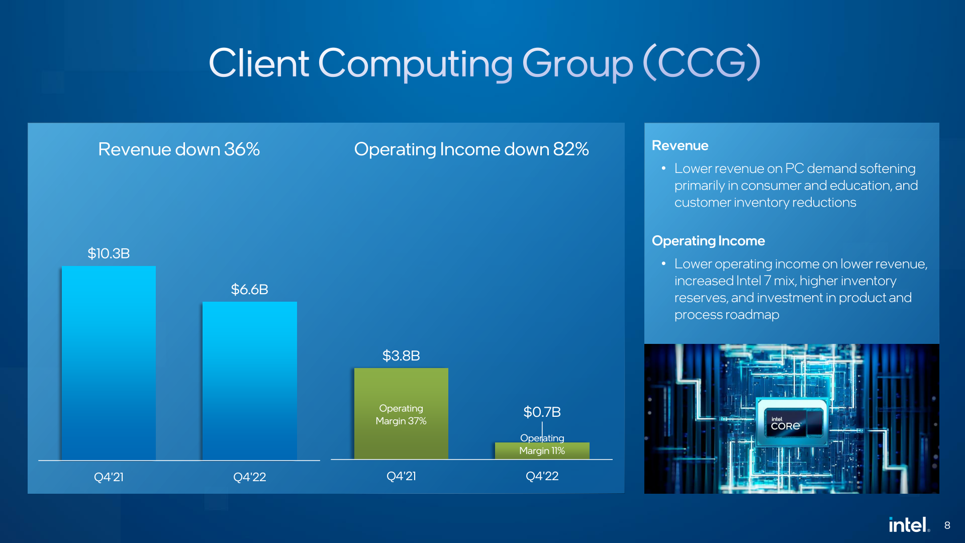 Intel Reports Q4 2022 and FY 2022 Earnings 2022 Goes Out on a Low Note